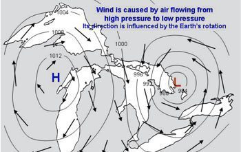 A simple map of the Great Lakes showing arrows for a typical northwesterly wind track, with shaded areas on the southeastern shores indicating zones of heavy lake-effect snow.