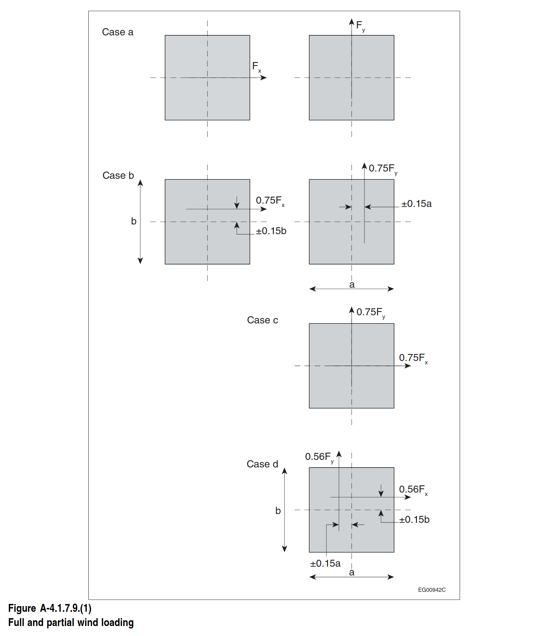 Figure A-4.1.7.9.(1)